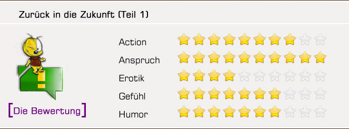 Bewertung01